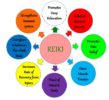 What is Reiki?